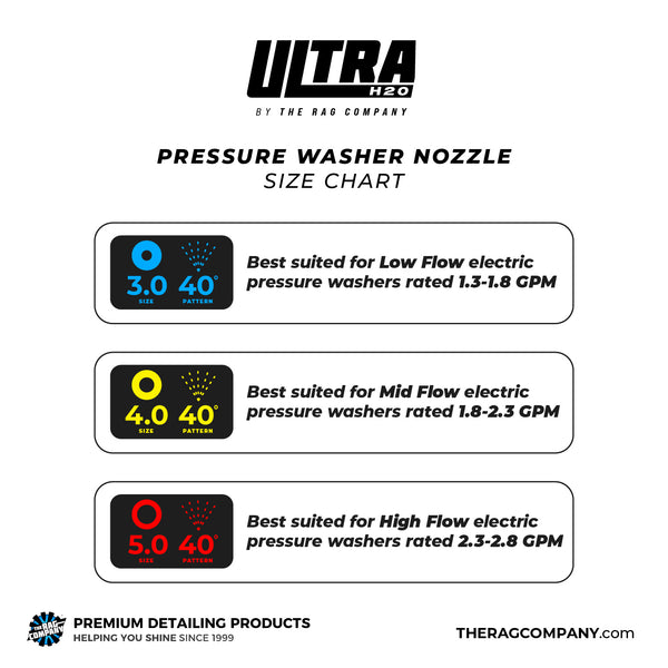 Ultra H2O Complete Kit