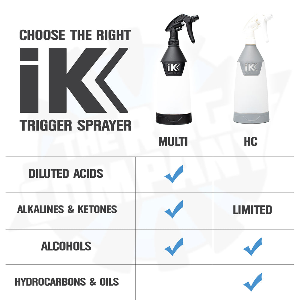 IK Multi TR 1  The IK Trigger Sprayer Review! 